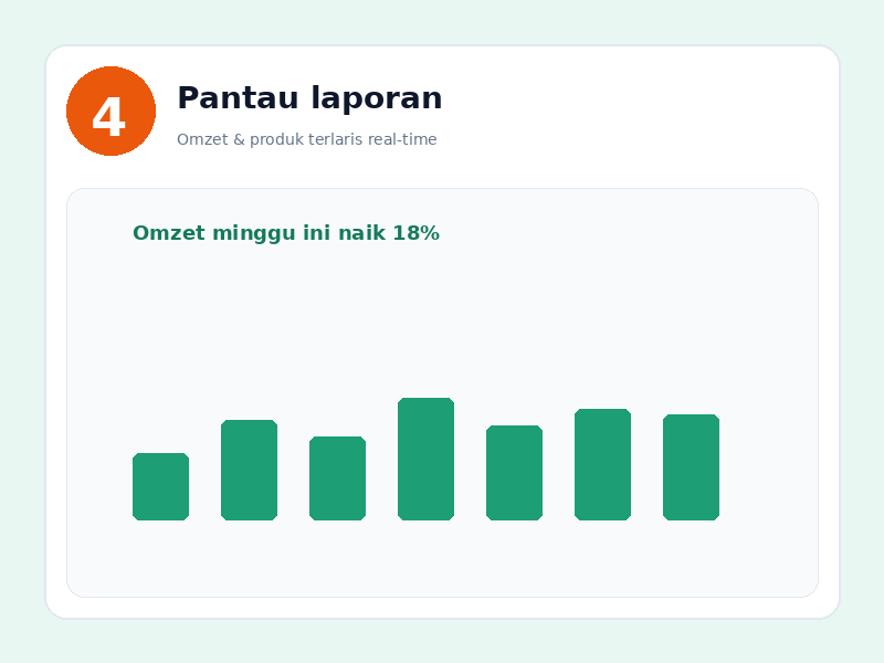 Laporan omzet